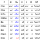 가상화폐,비트코인,거래