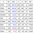 가상화폐,비트코인,거래