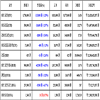 가상화폐,비트코인,거래,보이