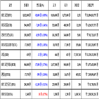 가상화폐,비트코인,거래,보이