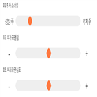 점수,기록,종목,위치,모나리자,상위
