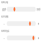 기록,점수,종목,위치,상위