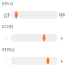 점수,기록,인트로메딕,종목,위치,상위