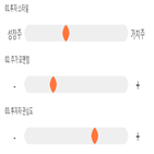 점수,기록,종목,위치,데일리블록체인