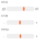 기록,점수,씨에스윈드,종목,위치