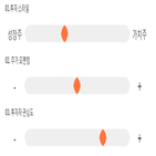 점수,기록,종목,위치,상위,투자