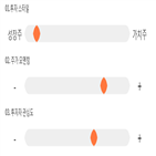 점수,종목,투자,유에스티