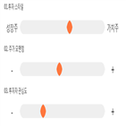 점수,기록,종목,위치,코프라