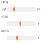 점수,종목,기록,이노와이어리스,투자