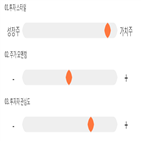 점수,기록,금융지주,종목,위치