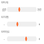 점수,기록,종목,위치,와이엠씨,투자