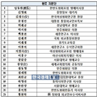 교수,남북정상회담