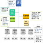 자율규제,통신,시행,협회,지원,분야