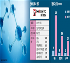 젠바디,감사의견,상장,대한,한정,바이오기업,외부감사인,업계,바이오,바이