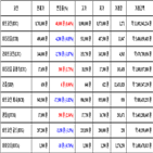 가상화폐,비트코인,보이,거래