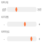 점수,기록,종목,위치,조아제약