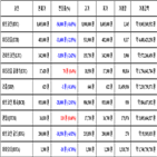 비트코인,가상화폐,거래