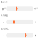 점수,기록,종목,위치,오성첨단소재,상위