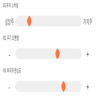 점수,종목,크로바하이텍,투자,대비