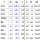 비트코인,가상화폐,리움,보이