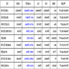 비트코인,가상화폐,리움,보이