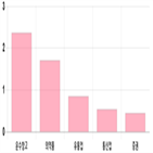 코스피,보이,0.04,0.18,기사