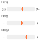 점수,기록,종목,위치,티웨이홀딩스,투자