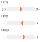 점수,기록,렌터카,종목,위치