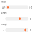 점수,종목,대주전자재료,기록,투자