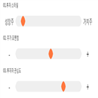 점수,시아,종목,린드먼