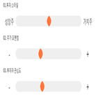 점수,기록,종목,위치,마이크로프랜드,상위