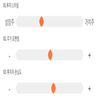 점수,기록,종목,위치,제주항공,상위