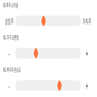 점수,기록,종목,위치,와이엠씨,투자