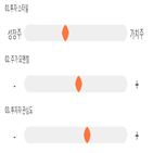 점수,기록,종목,위치,라온시큐어