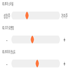 점수,기록,종목,위치,두올,상위