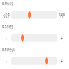 점수,기록,종목,위치,오성첨단소재,상위