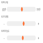점수,기록,종목,위치,케이씨텍