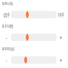 점수,기록,종목,위치,현성바이탈,상위