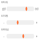 점수,기록,종목,위치,CJ헬로
