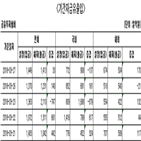 펀드,주식형,순유출