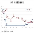 기업,부정적,영향,수출,한경연