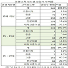 일자리,수준,사업체,학력,이상