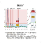 한은,확대,지속,상승,증가세,강화,작년