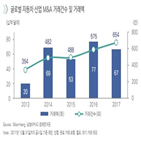 자동차,산업,세계,거래,달러