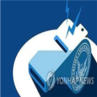 공익제보자,대한