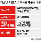 더블스타,채권단,금호타이어,계약,다음달,유상증자,투자유치,계획