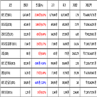 비트코인,가상화폐,거래,리움