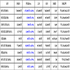 비트코인,가상화폐