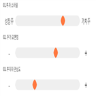 점수,기록,종목,위치,우리넷