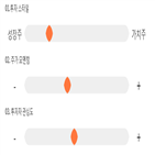 점수,기록,종목,위치,한컴시큐어,상위